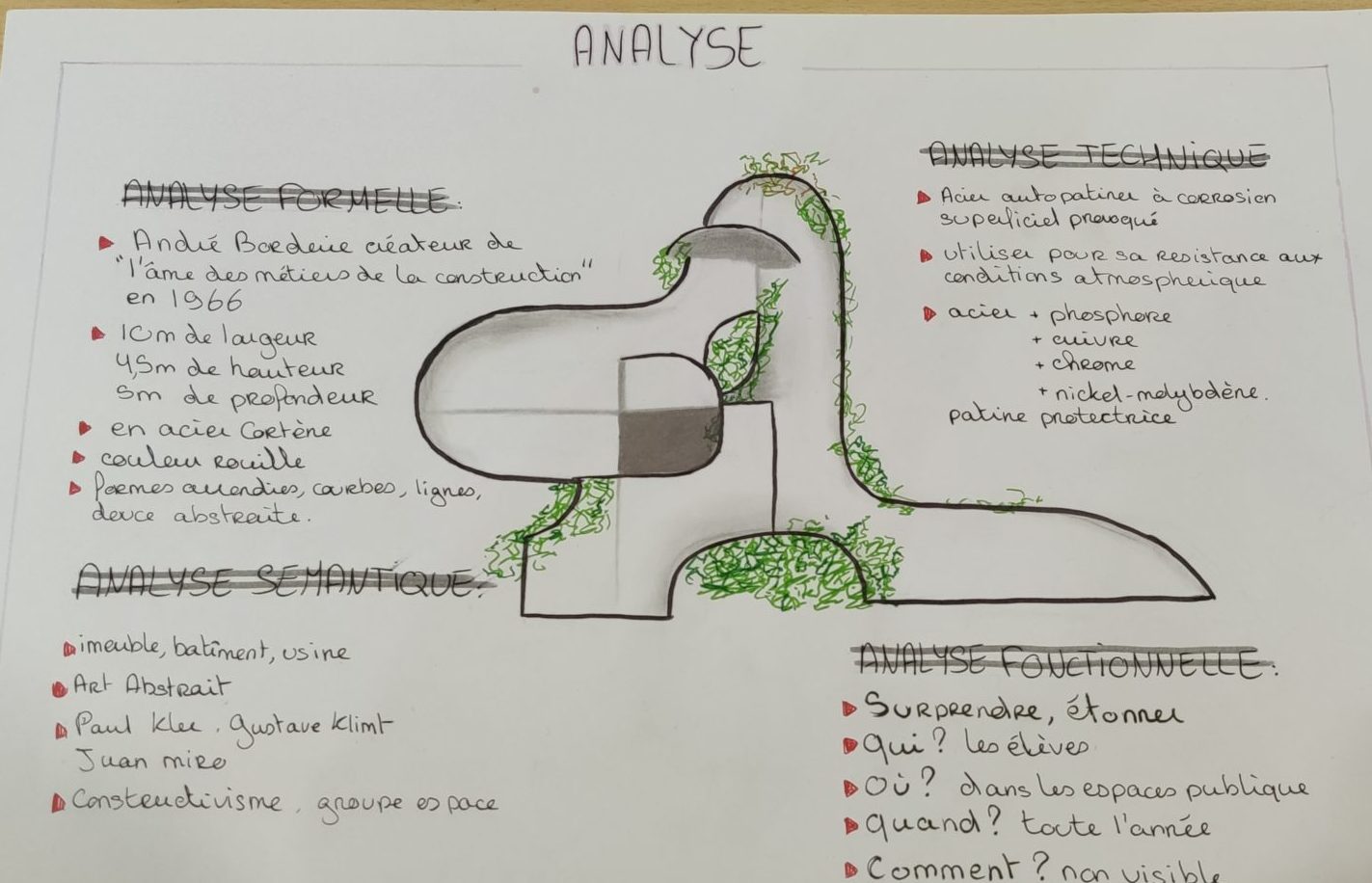 L’oeuvre monumentale et le 1% artistique – Projet éducatif autour de l’oeuvre d’André Borderie au Lycée Amyot d’Inville – Séance 2